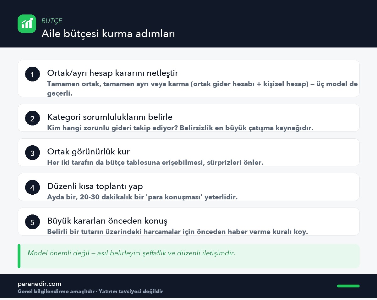 Aile bütçesi kurma adımları