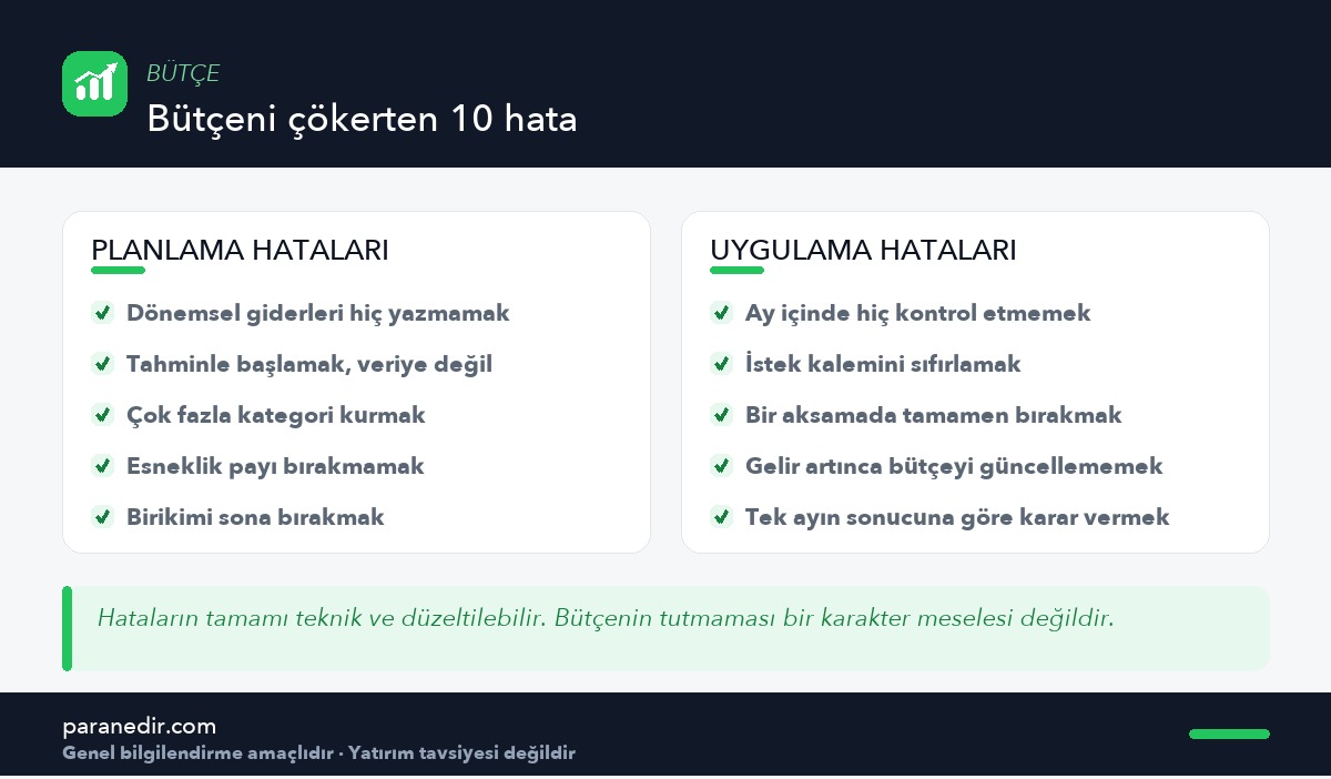 Bütçenin tutmamasına yol açan on yaygın hata