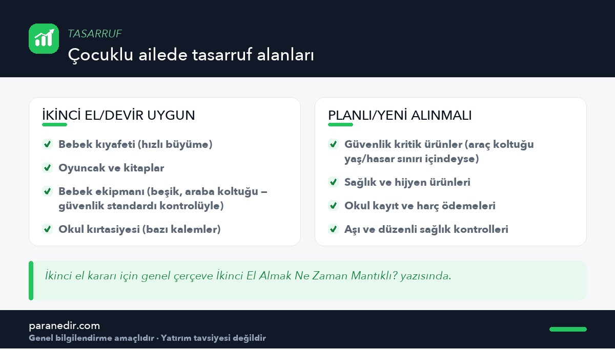 Çocuklu ailede ikinci el uygun ve planlı harcanması gereken kalemler