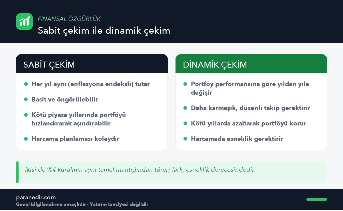 Sabit ve dinamik çekim stratejilerinin karşılaştırması