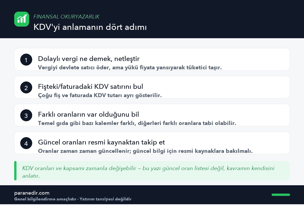 KDV'yi (dolaylı vergiyi) anlamanın dört adımı