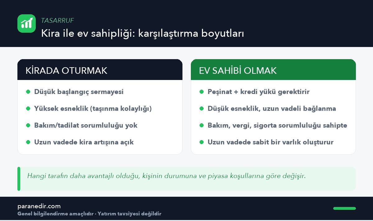 Kira ve ev sahipliğinin karşılaştırmalı boyutları