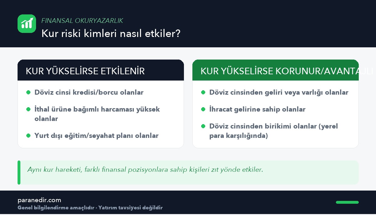Kur riskinin farklı finansal pozisyonlara etkisi