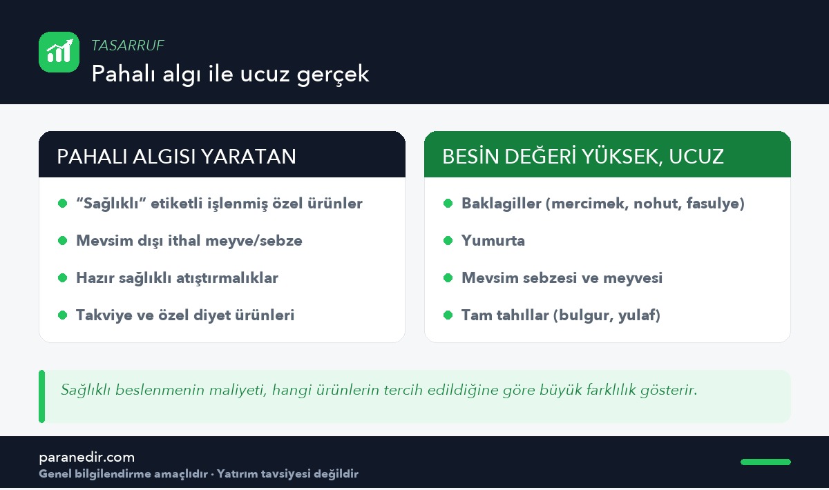 Pahalı algı yaratan ürünler ile besin değeri yüksek ucuz kalemler