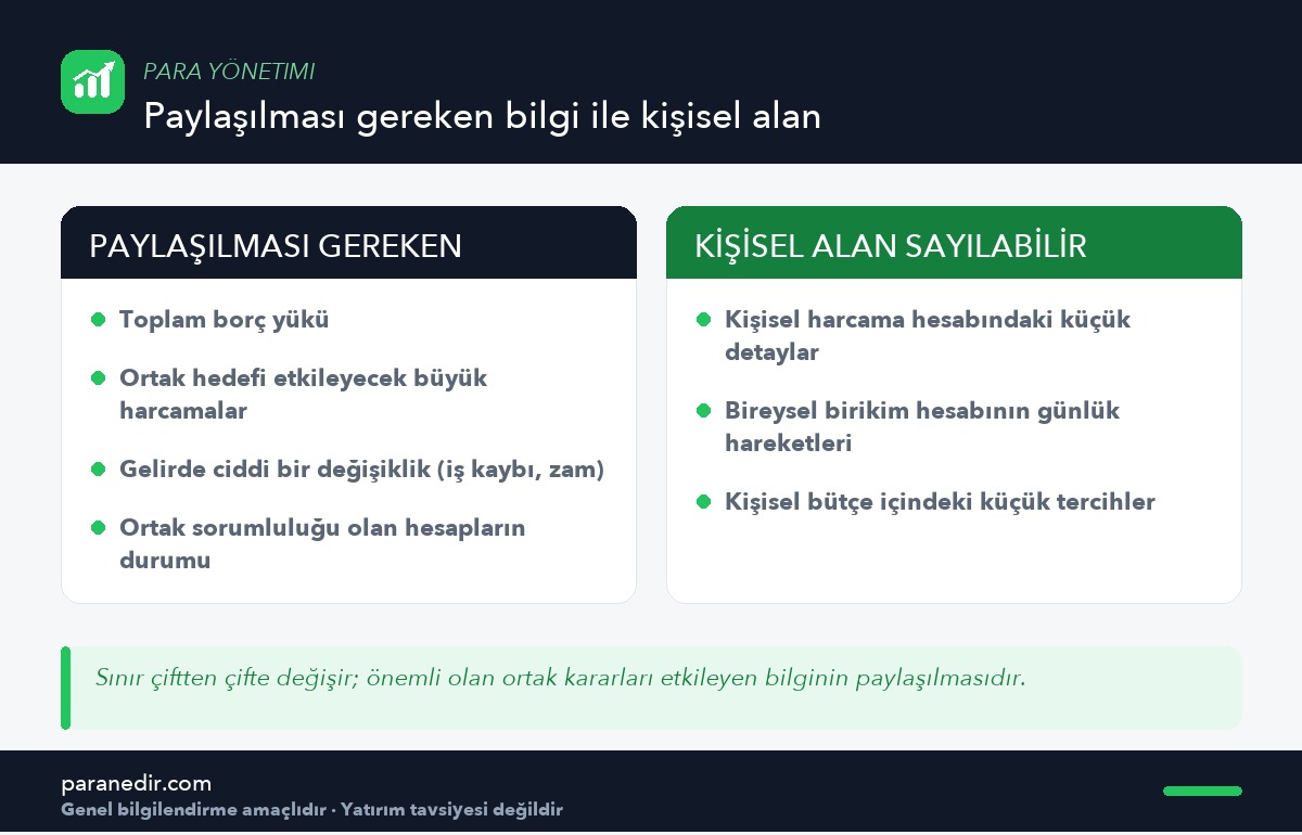 Eşler arasında paylaşılması gereken bilgi ile kişisel alan sayılabilecekler
