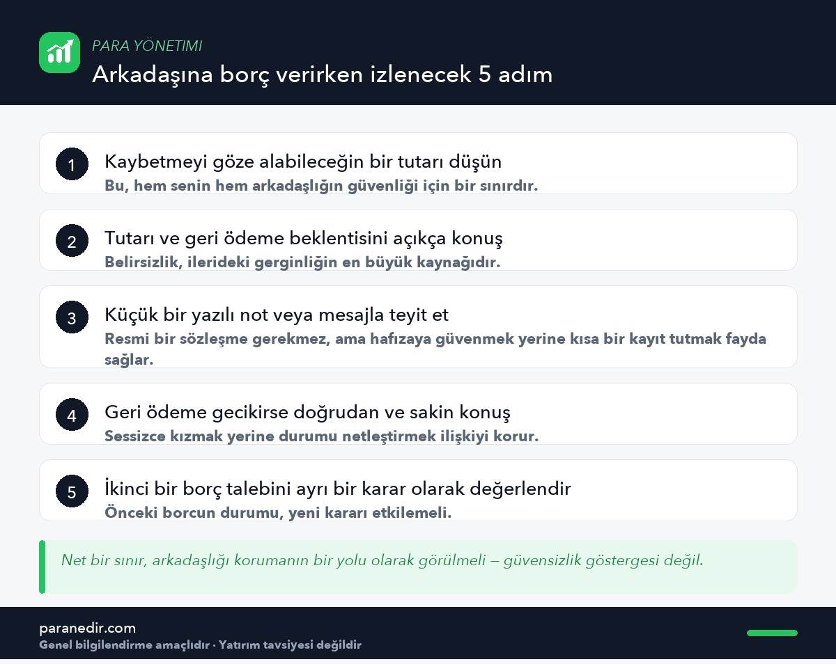 Arkadaşlar arası borç para verirken izlenmesi gereken adımlar