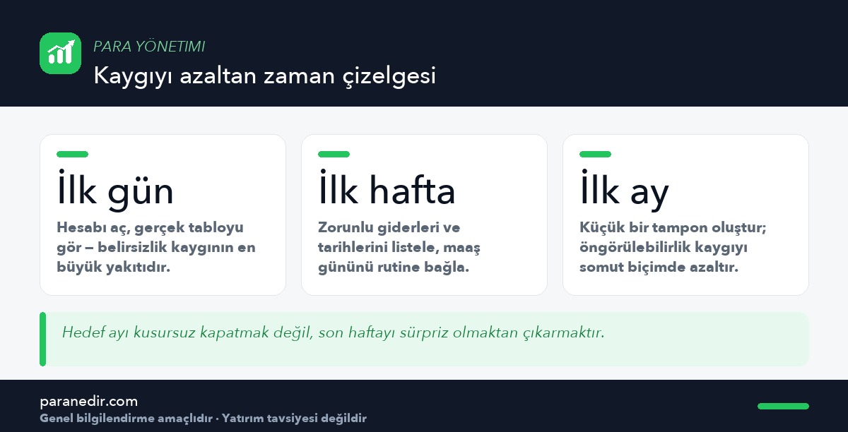 Ay sonu kaygısını azaltmak için ilk gün, ilk hafta ve ilk ay adımları