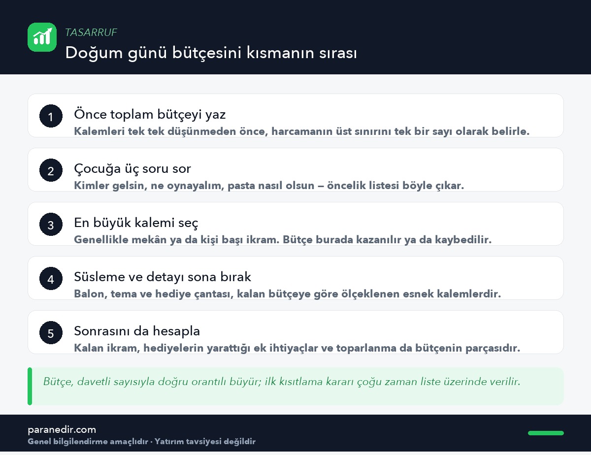 Çocuk doğum günü partisi bütçesini kısmak için izlenecek adımlar