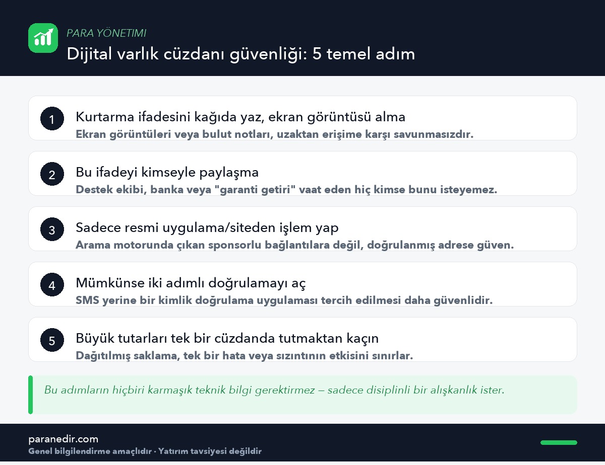 Dijital varlık cüzdanı güvenliğinde beş temel adım