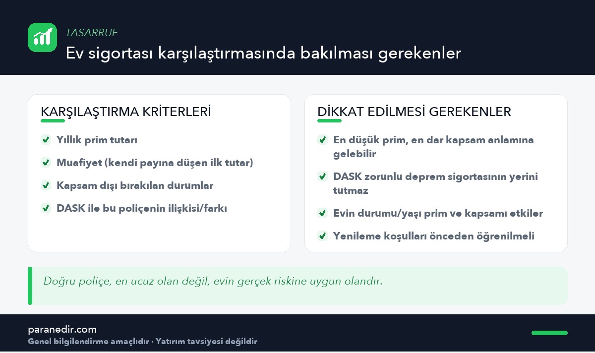 Ev sigortası poliçesi karşılaştırmasında bakılması gereken kriterler