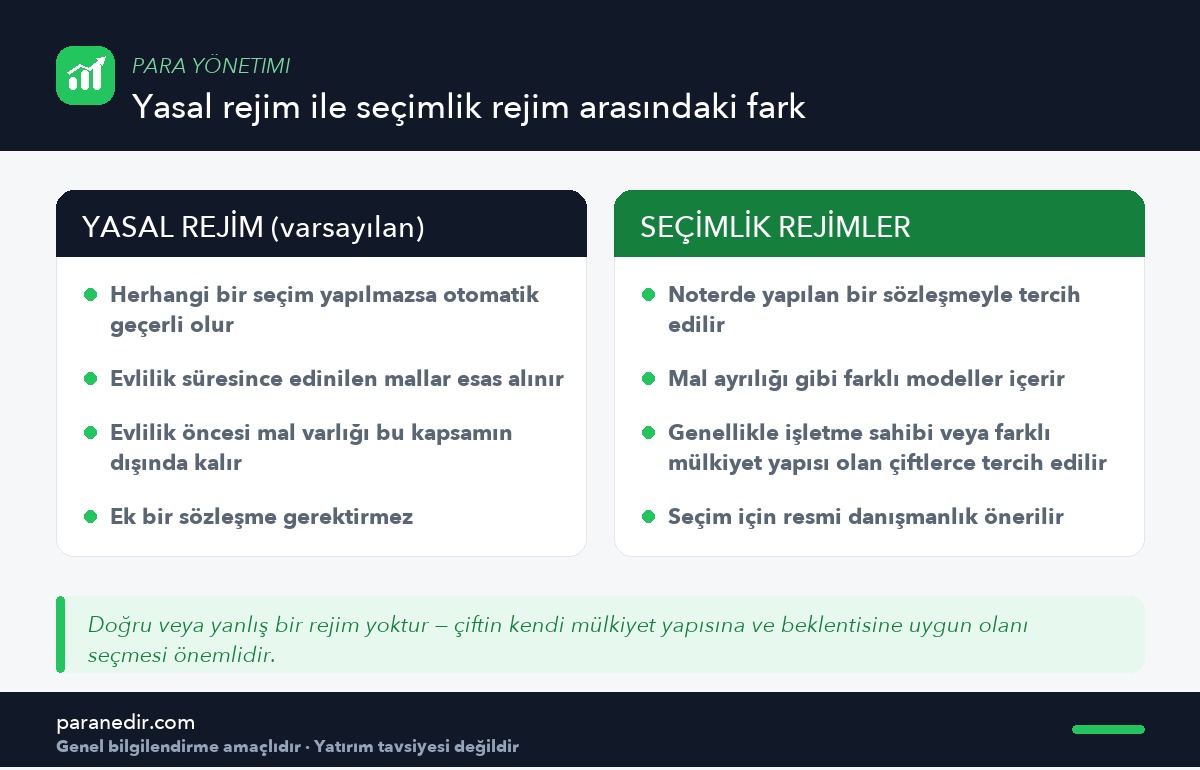 Yasal mal rejimi ile seçimlik rejimler arasındaki temel farklar