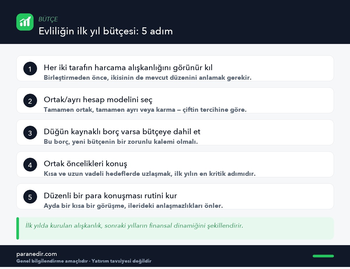 Evliliğin ilk yıl bütçesini kurma adımları