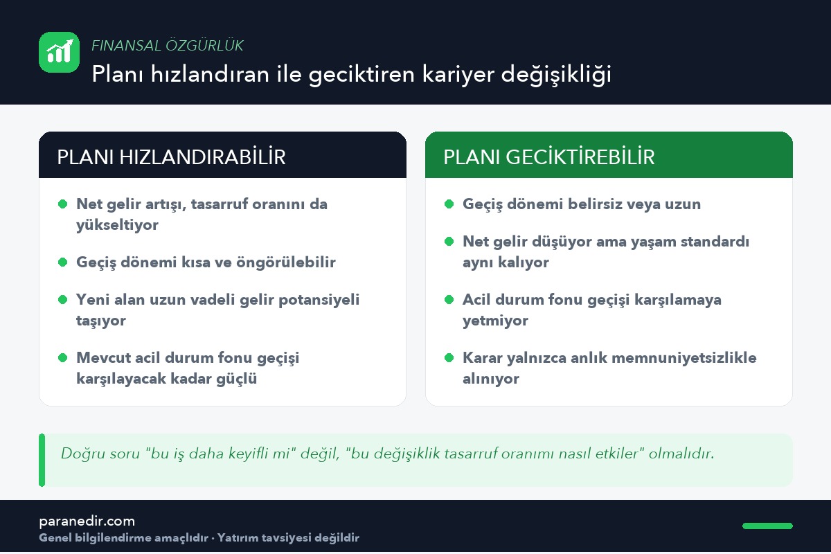 Finansal özgürlük planını hızlandıran ve geciktiren kariyer değişikliği türleri
