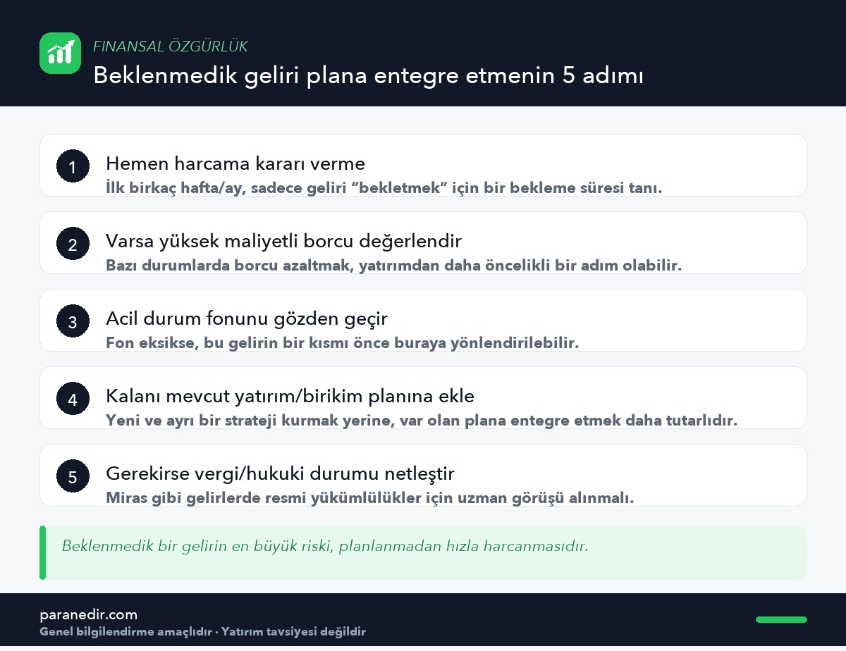 Beklenmedik bir geliri finansal özgürlük planına entegre etmenin adımları