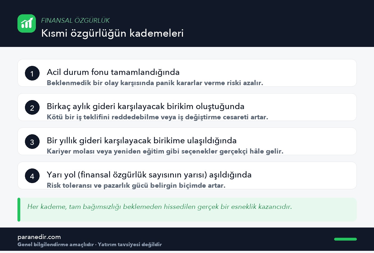 Finansal özgürlük yolunda kademeli olarak kazanılan esneklikler