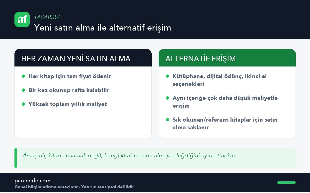 Kitaplara yeni satın alarak erişim ile alternatif erişim yöntemlerinin karşılaştırması