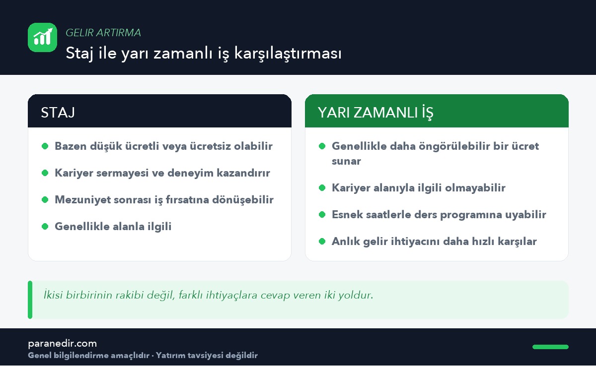 Staj ile yarı zamanlı iş arasındaki temel farklar
