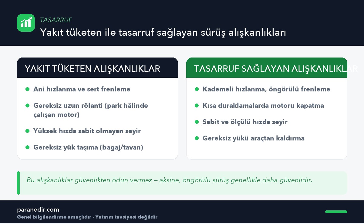 Yakıt tüketimini artıran ve azaltan sürüş alışkanlıklarının karşılaştırması