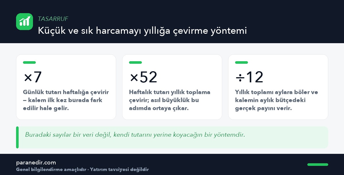 Günlük harcamayı yıllık toplama çevirme yöntemi