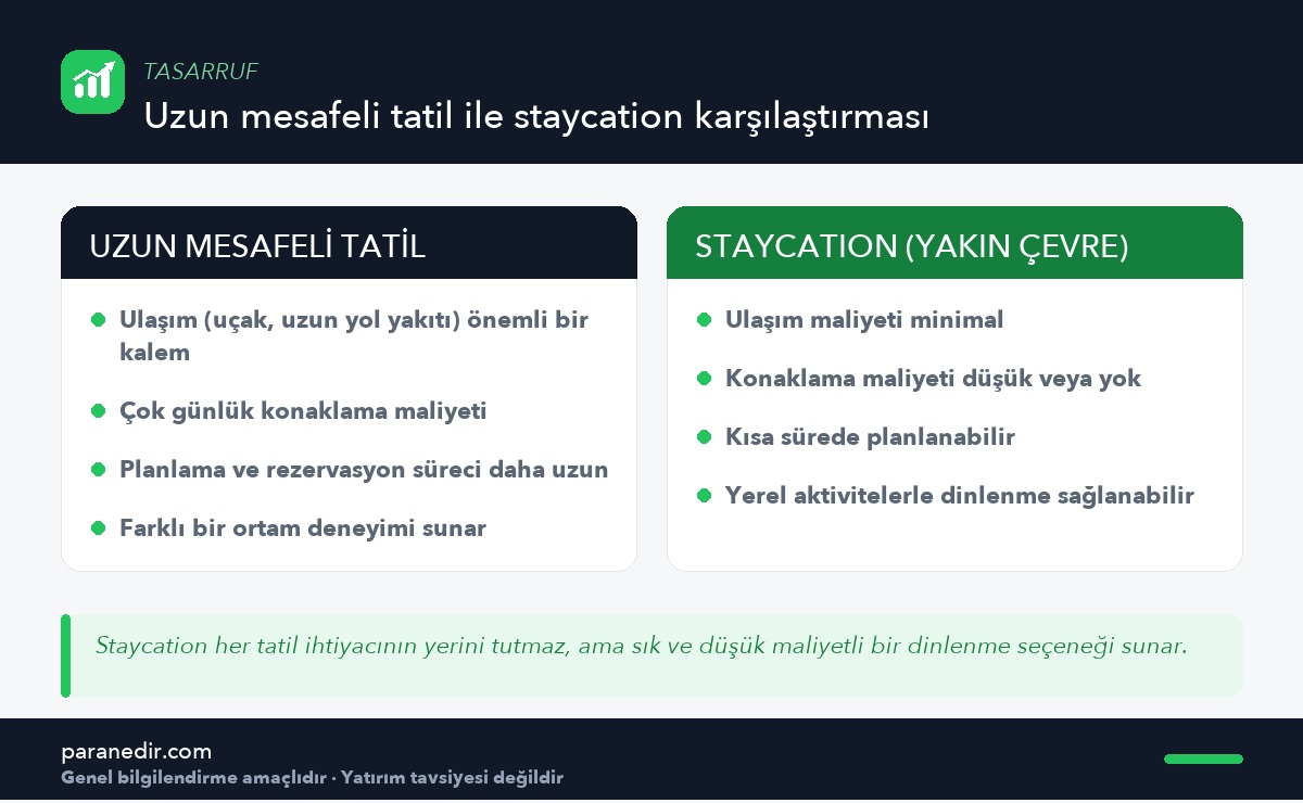 Uzun mesafeli tatil ile staycation seçeneğinin bütçe açısından karşılaştırması