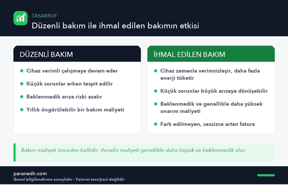 Kombi ve su ısıtıcısında düzenli bakım ile ihmalin uzun vadeli etkisi