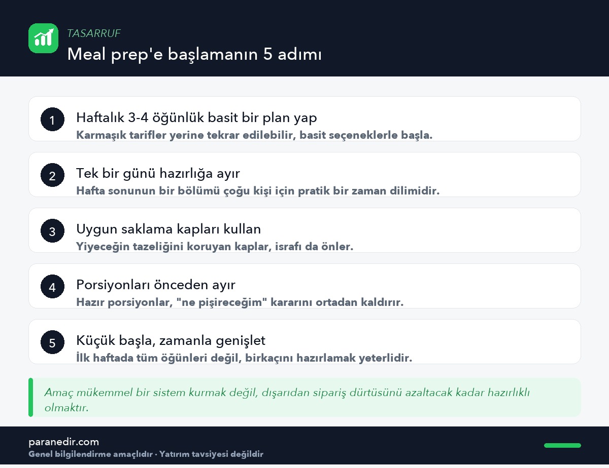Toplu yemek hazırlığına (meal prep) başlamanın beş adımı
