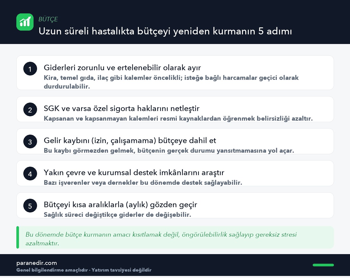 Uzun süreli hastalıkta aile bütçesini yeniden kurmanın beş adımı