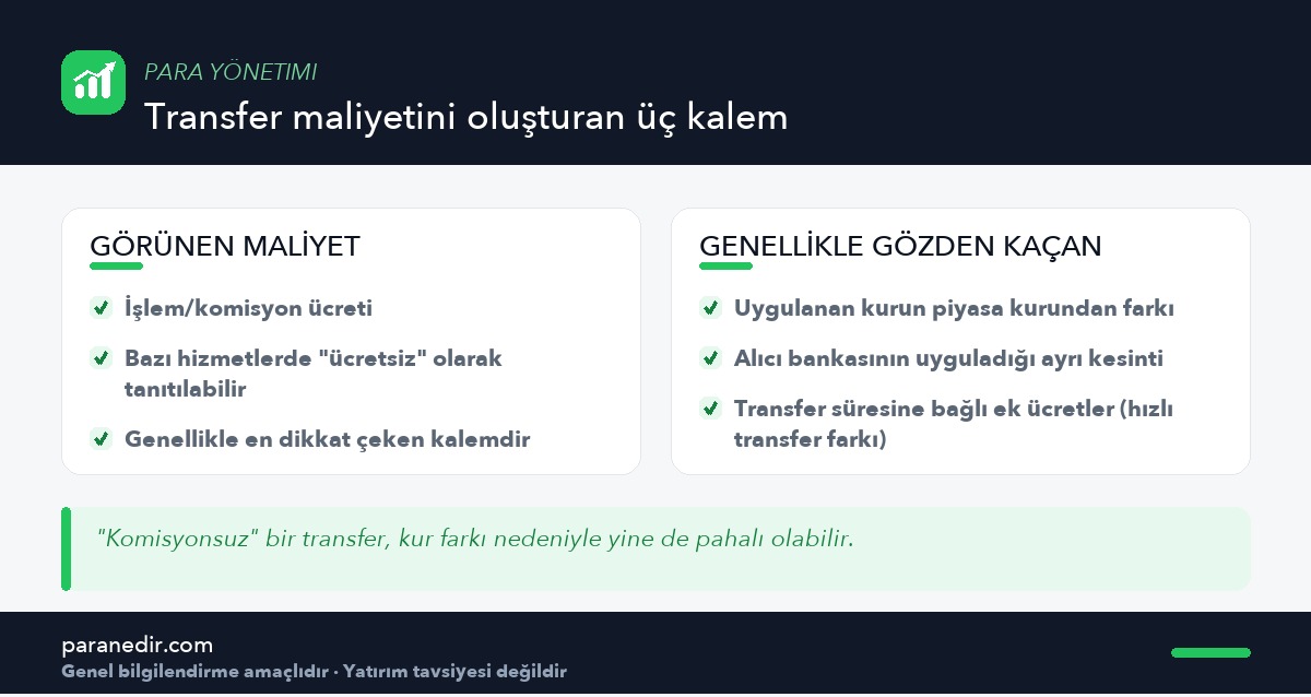 Yurt dışına para transferinde görünen ve gözden kaçan maliyet kalemleri